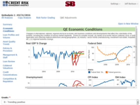 QE Economic Conditions